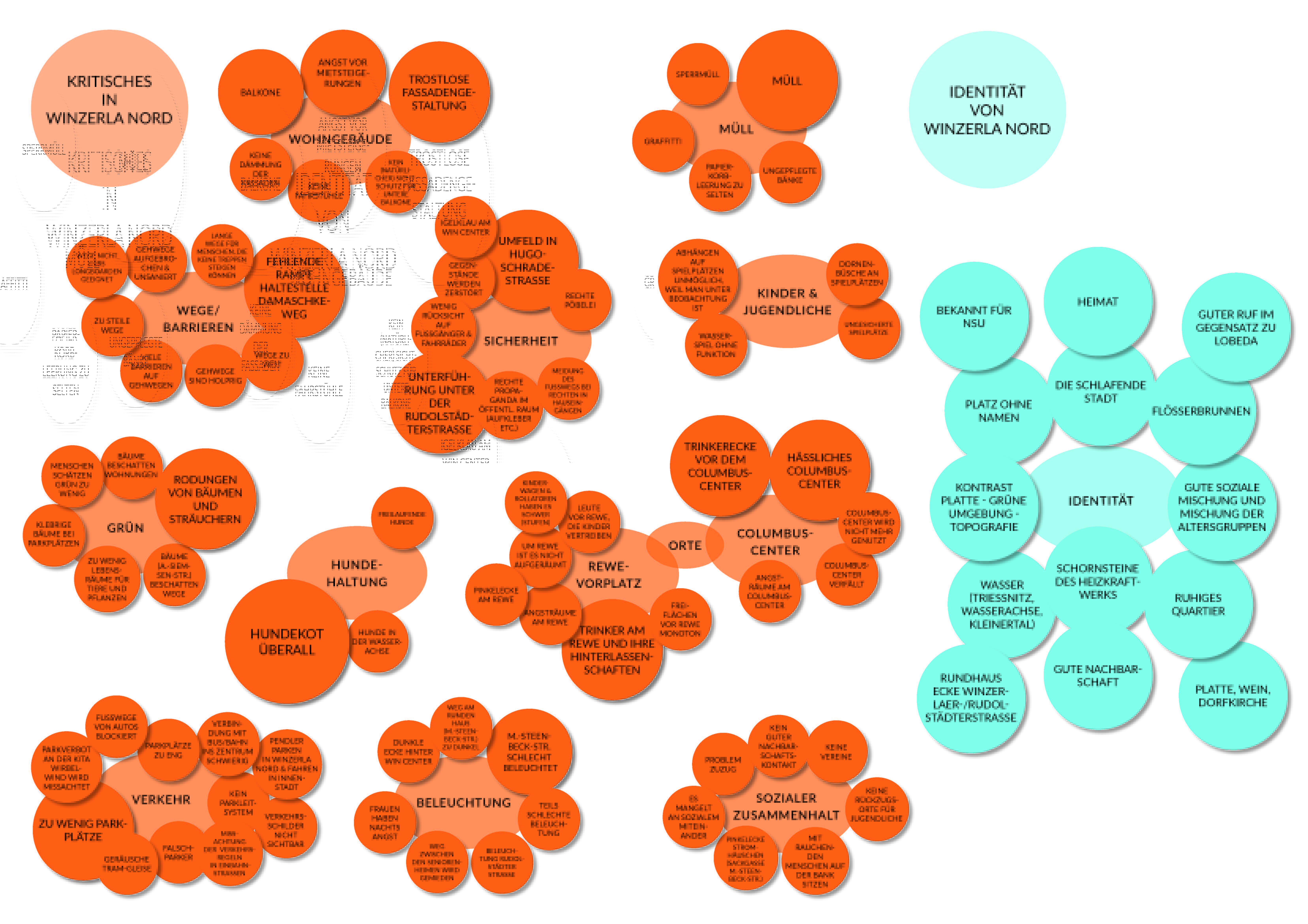 Ergebnis Bürgersteiggespräche 17.06.13