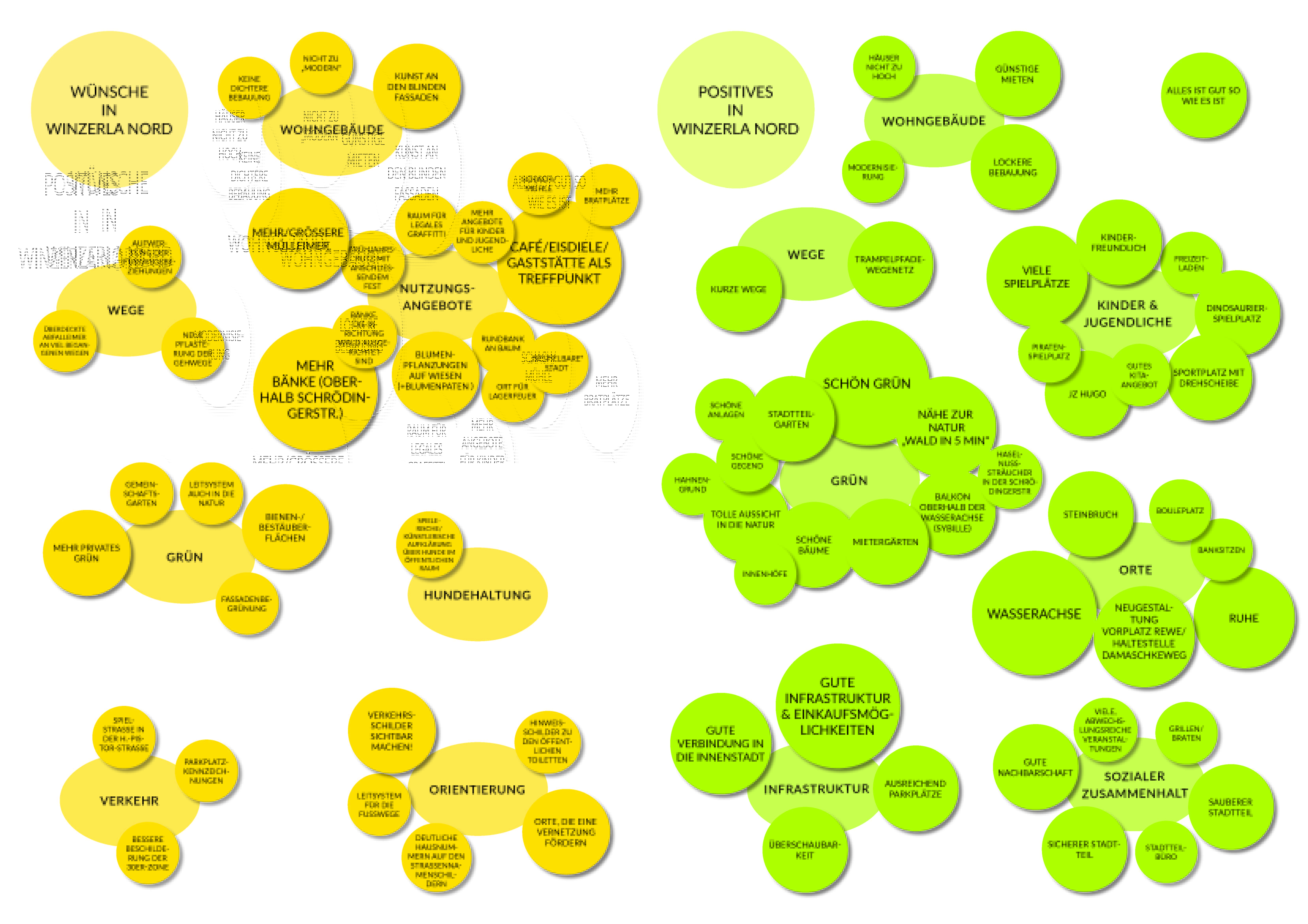 Ergebnis Bürgersteiggespräche 17.06.13